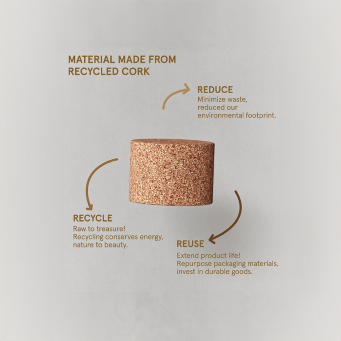 Empowering Brands to Embrace Sustainability
